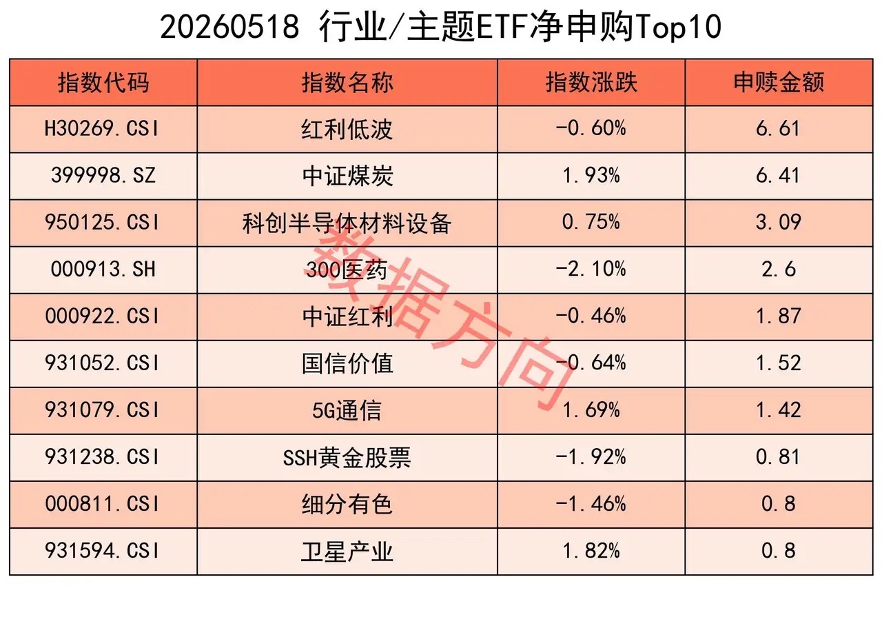 对昨夜今晨财经大事全梳理，A股目前面临“国内政策托底与产业景气向上”对抗“外部通