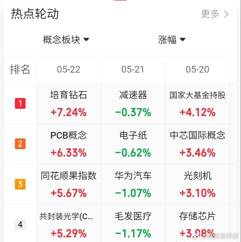 5.22趋势上涨人气股票点评1、京东方A：主力换手，继续看涨2、大普微：继续强势
