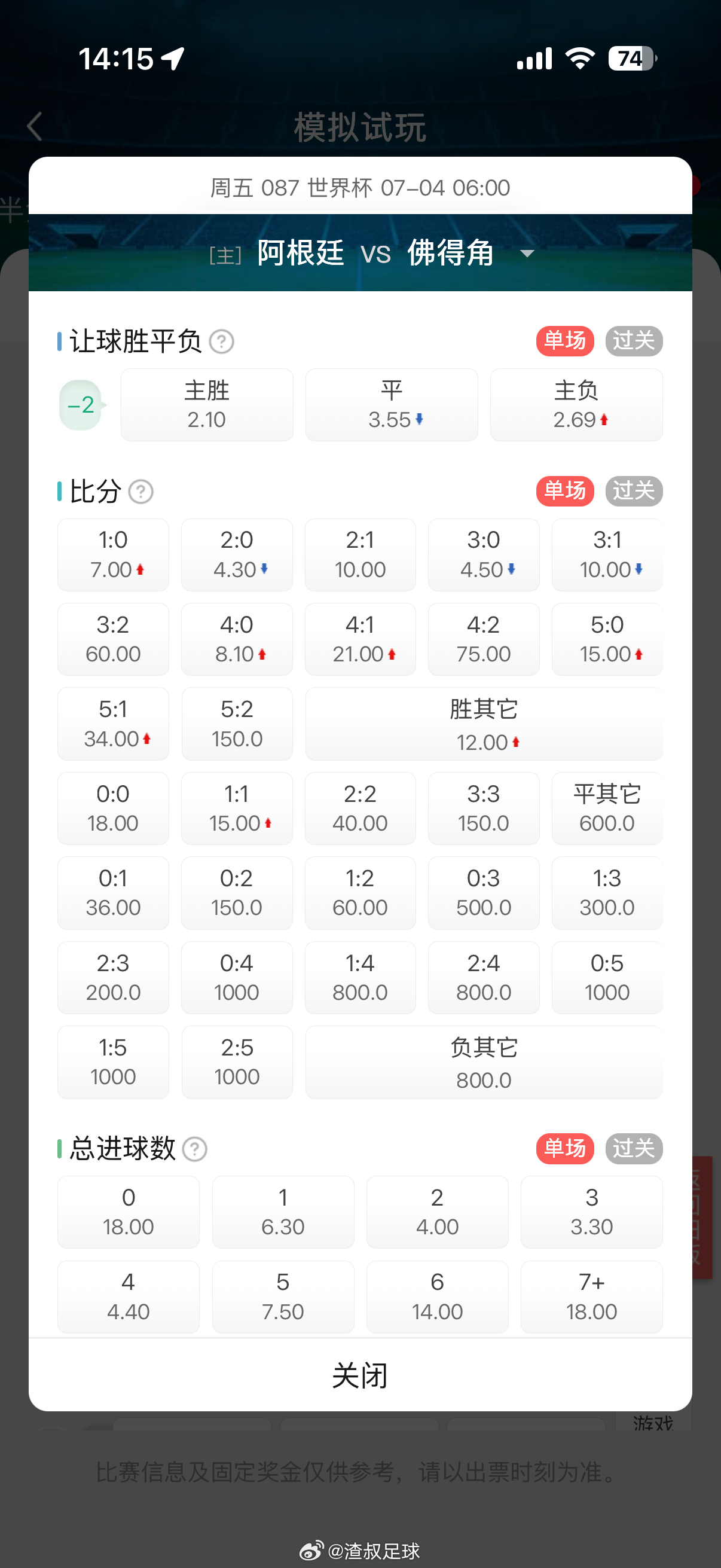 阿根廷VS佛得角 这场比赛双方都有看点，阿根廷小组赛发挥特别出色，3场比赛打进8