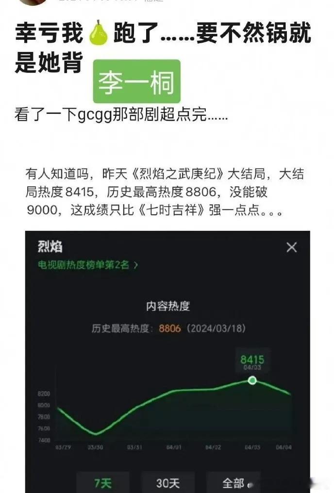 任嘉伦主演的电视剧《烈焰》在播出后，效果并不理想。有网友说，幸亏李一桐跑了，如果