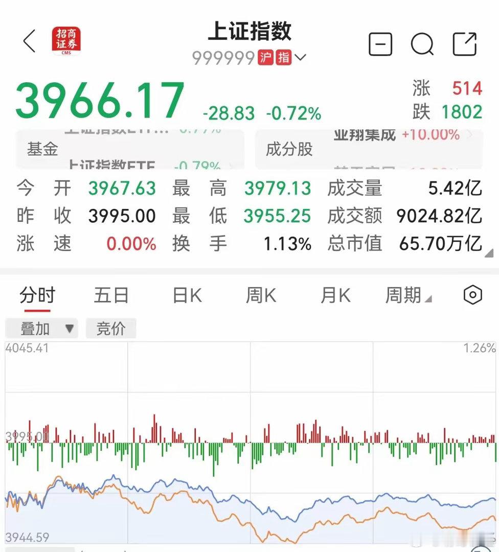 今日低开低走的重要原因不排除如配图。战火再起，中东格局动荡加剧，霍尔木兹海峡继续