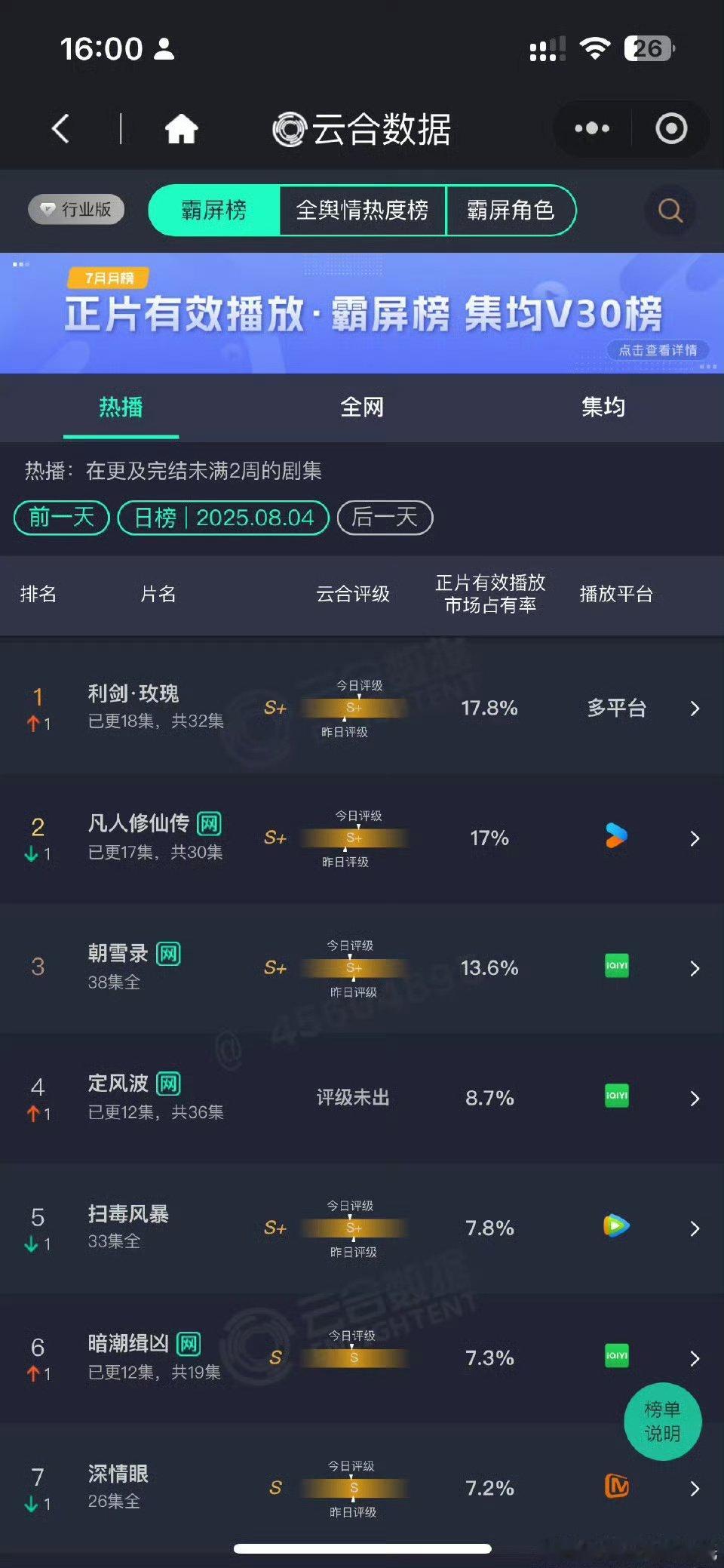 ​利剑玫瑰云合超凡人修仙传登顶 利剑玫瑰云合超凡人修仙传，登顶第一啦！！利剑玫瑰