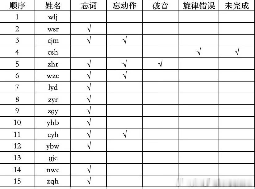 没办法 孩子自己努力 