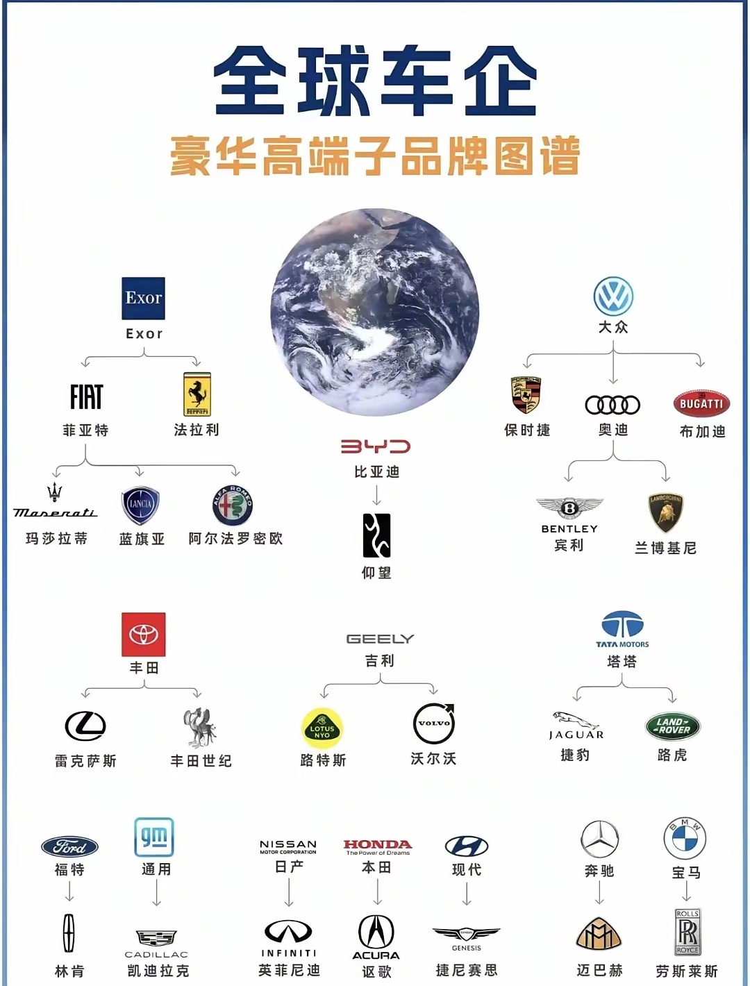赛力斯有问界，江淮有尊界，可以一并加上去了。 ​​​