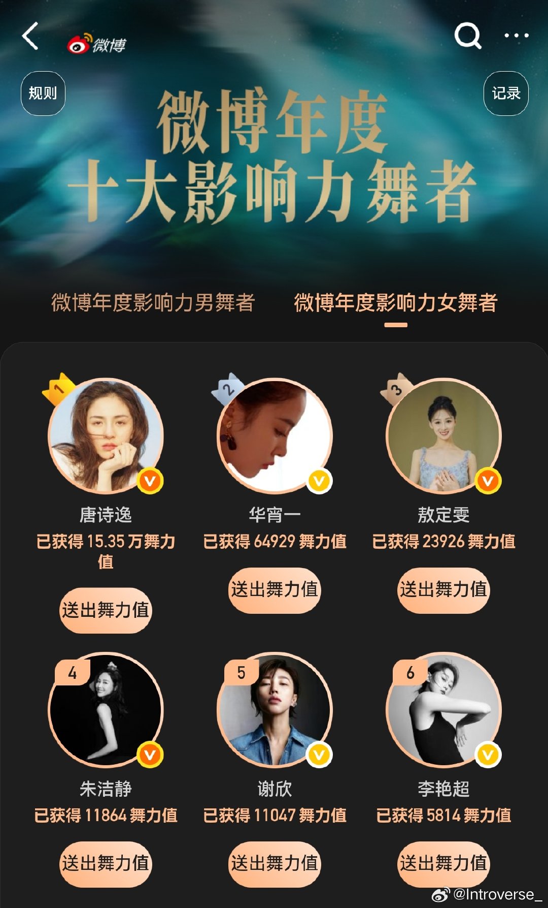 怎么感觉第二名和第三名都买水军了呢。。。[融化][融化]朱洁静怎么着也得排第二吧