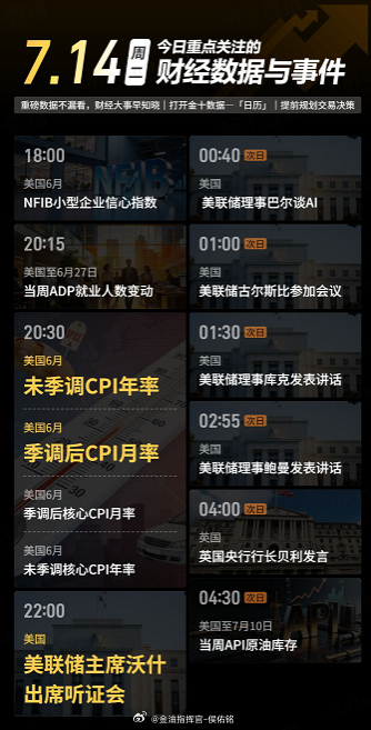今日重点关注的财经数据与事件：2026年7月14日 周二黄金 金价 金油指挥官-