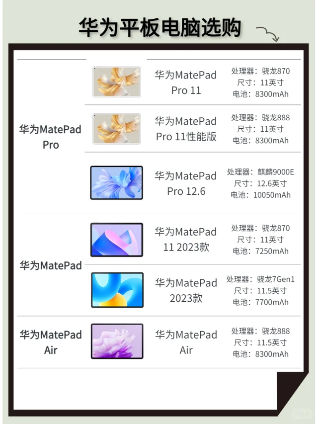 不同系列华为平板推荐❗️
