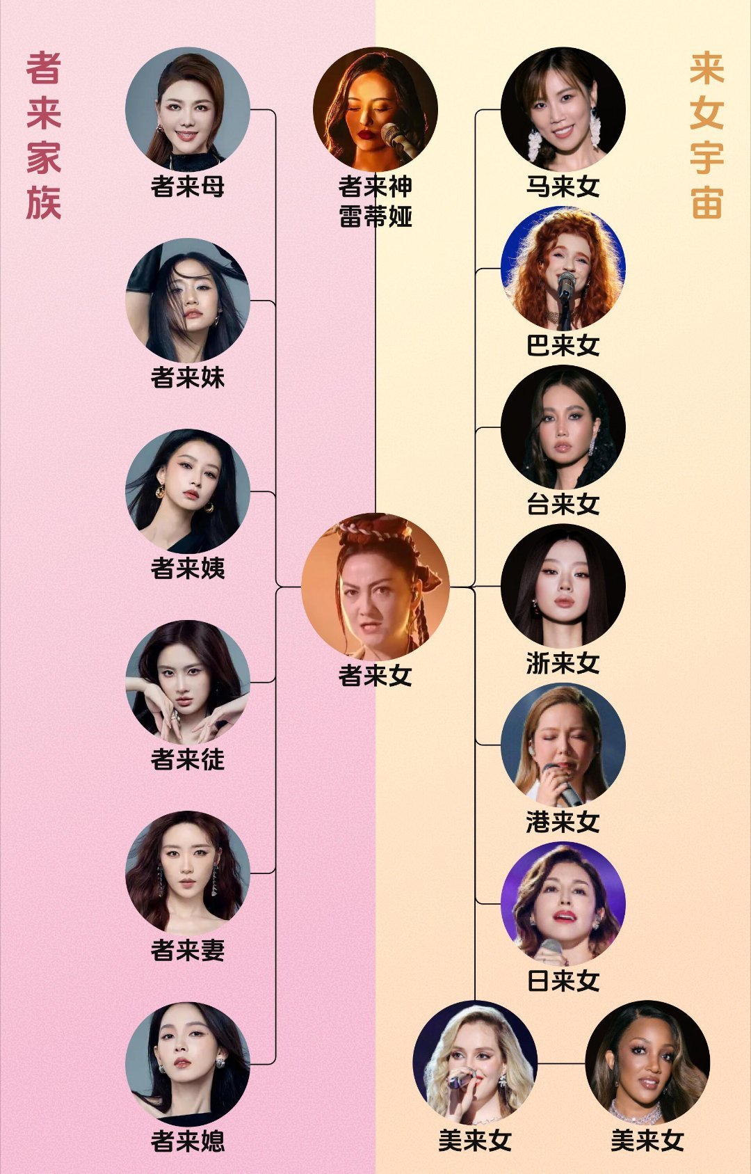 我者每次人虽淘汰，精神犹在我者贡献了这么多热度和梗，就这样被淘汰，还要感谢芒果有