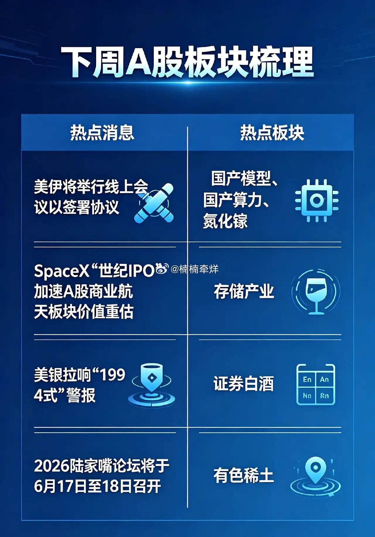 美伊将举行线上会议以签署协议!下周A股板块梳理来了！一、热点消息①沙特媒体：美伊