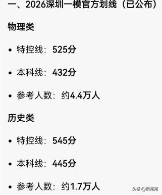 2026深圳高三一模官方划线公布！