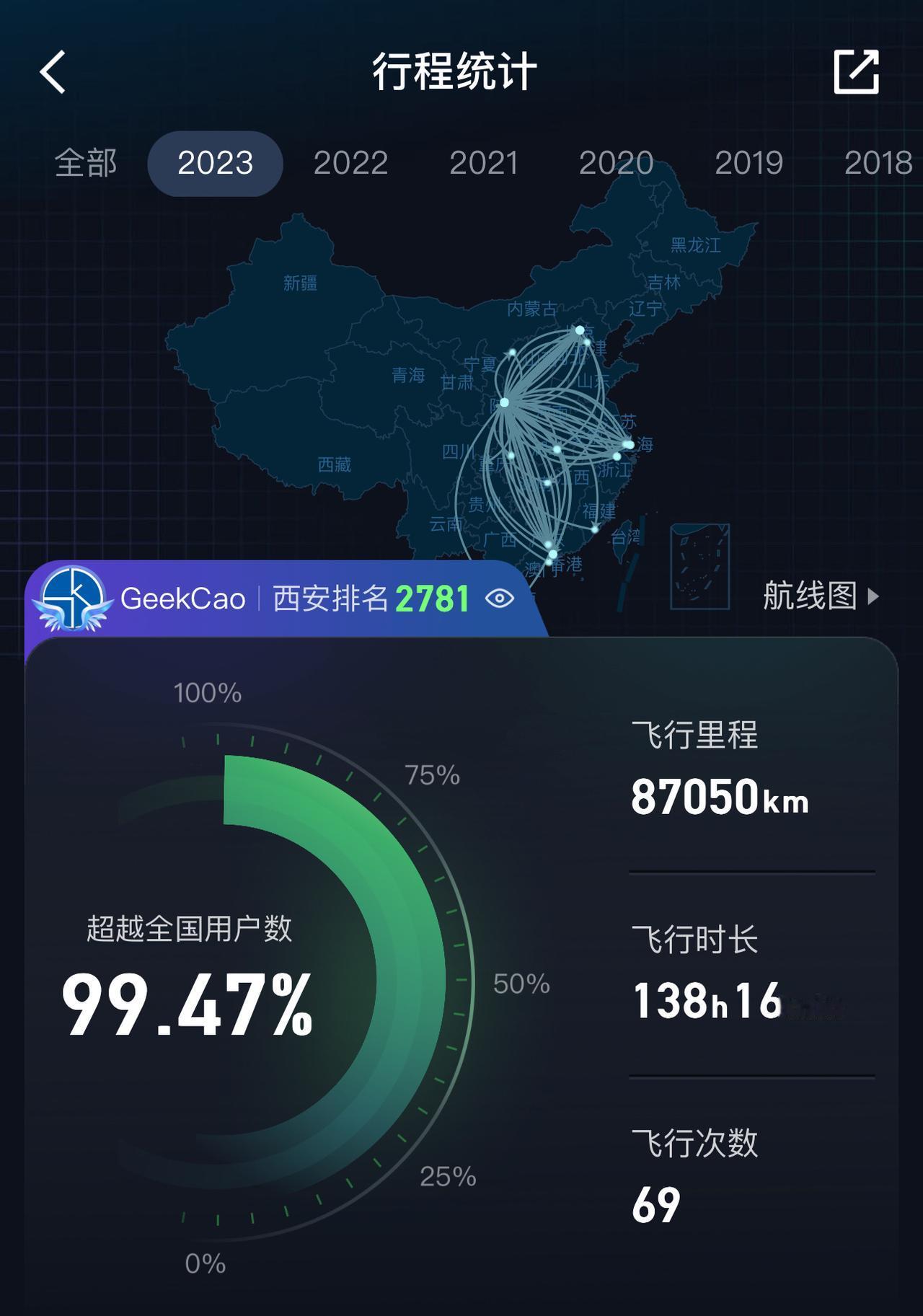 怎么今天都在发航旅纵横飞行数据？？？

我也来一张 [流泪] 今年总算是飞完了。