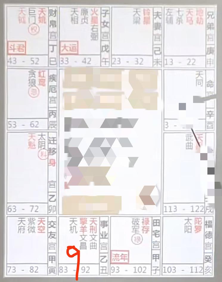 紫微斗数看流月命财官20251112

以这张盘为例，看9月份，在图中以标注：