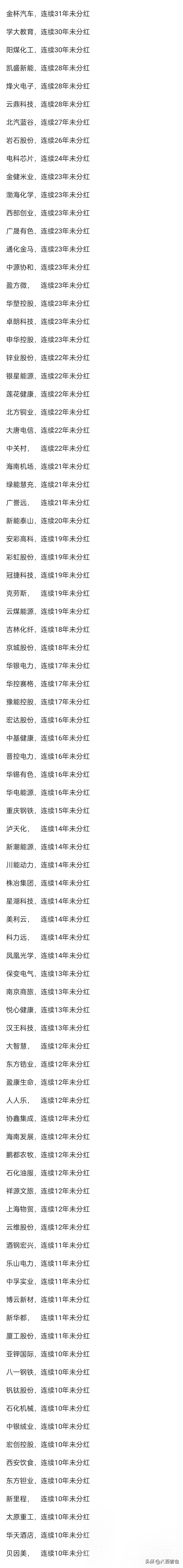 “国九条”发布后，有人把A股常年不分红的上市公司扒了出来，不看不知道，一看吓一跳