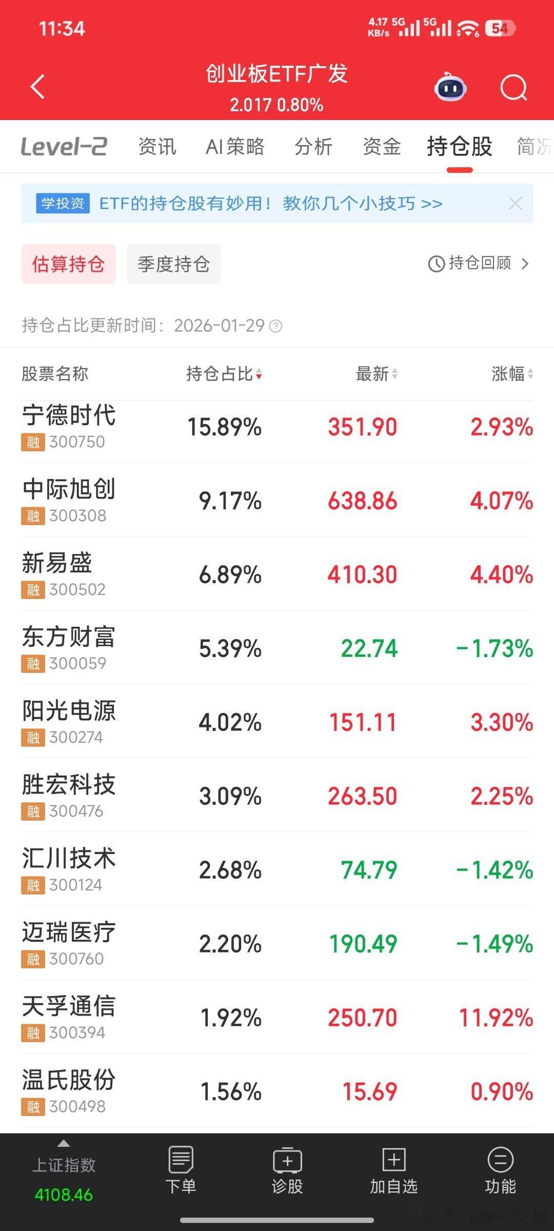 创业板权重现在是“真龙头”和“硬科技”，和10年前相比已“脱胎换骨”。去年还有人