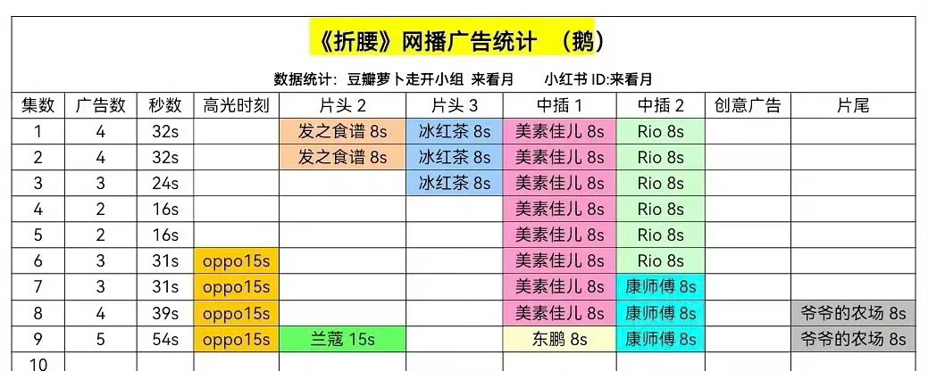 折腰走势 折腰走势不错 折腰涨势 · 折腰剧宣直播 ​ ​​​