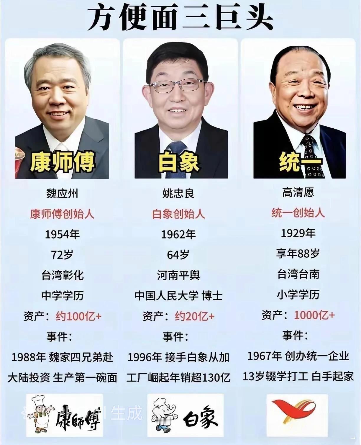 想问问友友们，
方便面你们都吃那家的？
