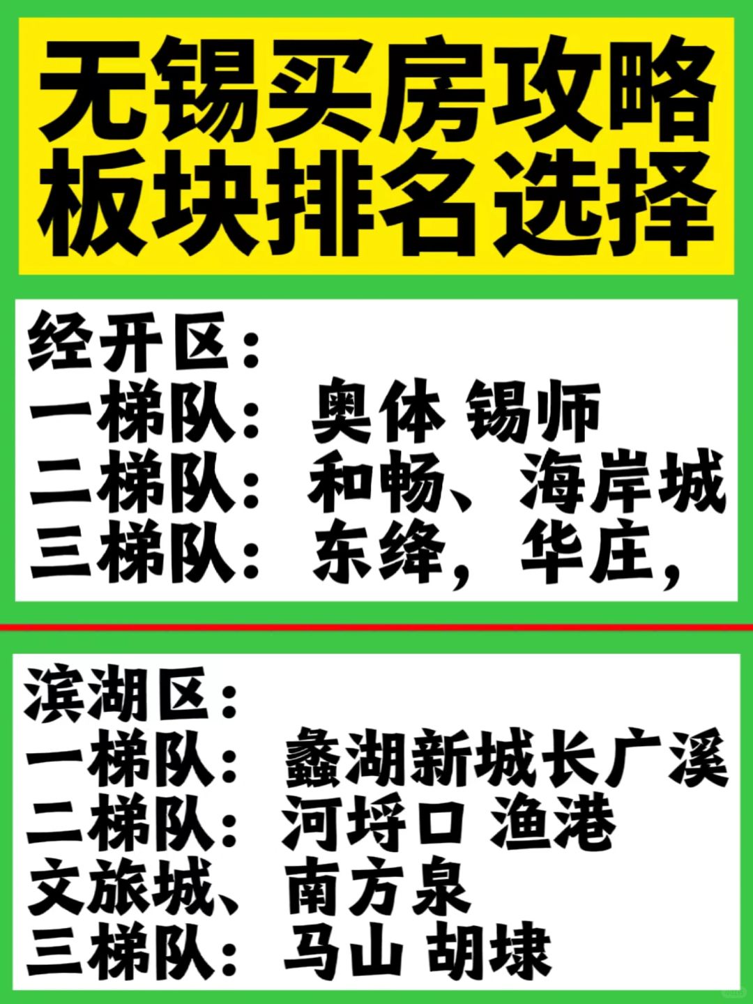 无锡楼市：购🏠5️⃣大梯队指南✅