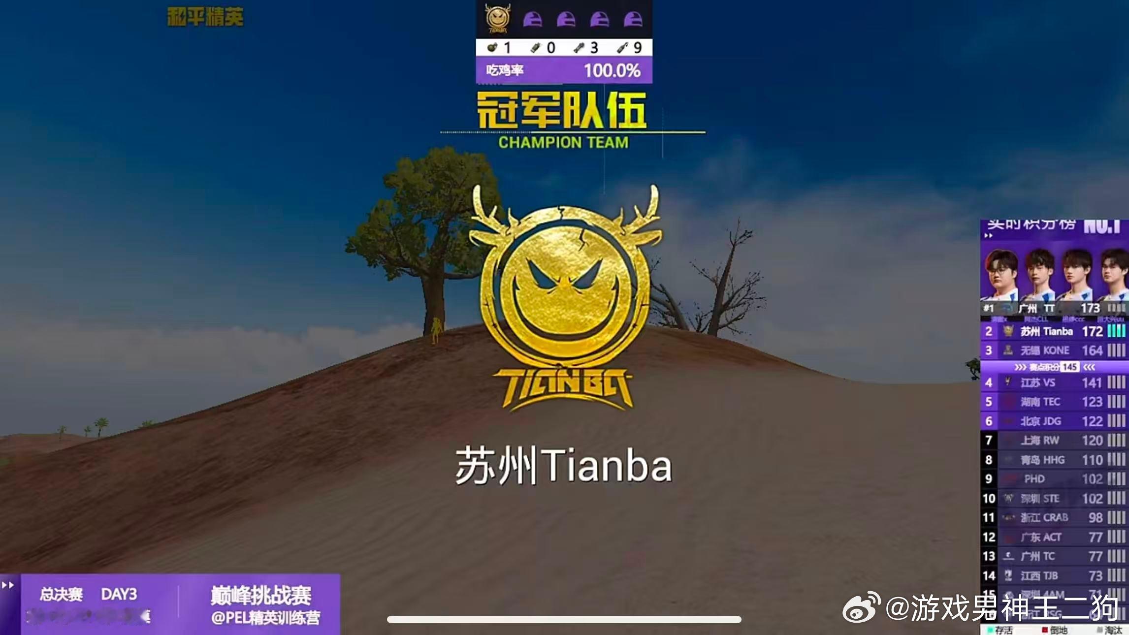 Tianba巅峰挑战赛S2冠军恭喜Tianba战队拿下巅峰挑战赛S2冠军，太牛了