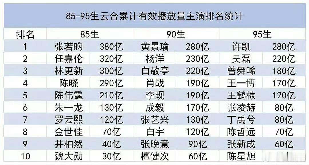 90生剧粉盘最大的是谁黄景瑜回应也超有礼貌 黄景瑜内娱无短板 90生云合集均 累