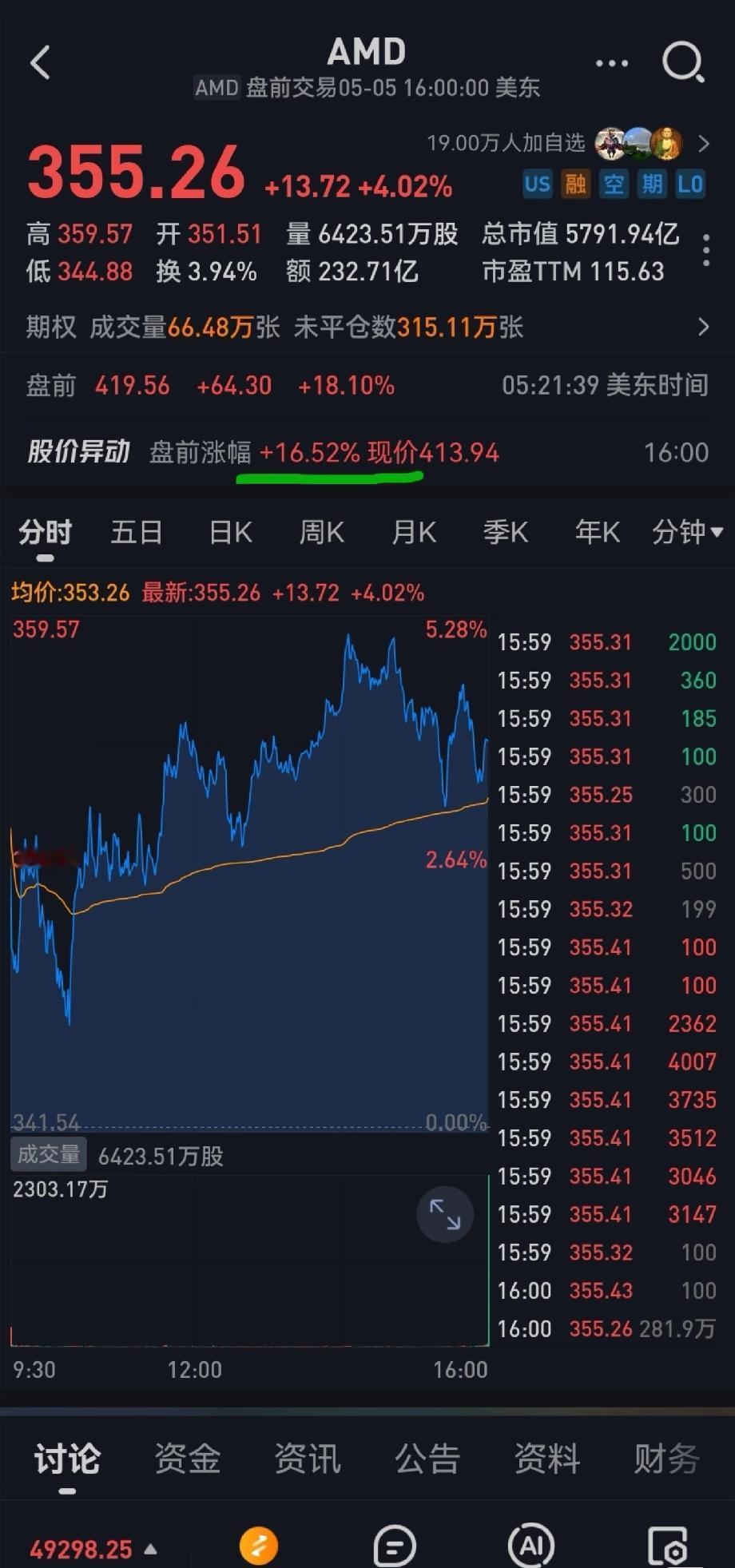 美股有两家重要财报出炉。其中AMD给出了一个很夸张的指引，表示未来5年CPU需求