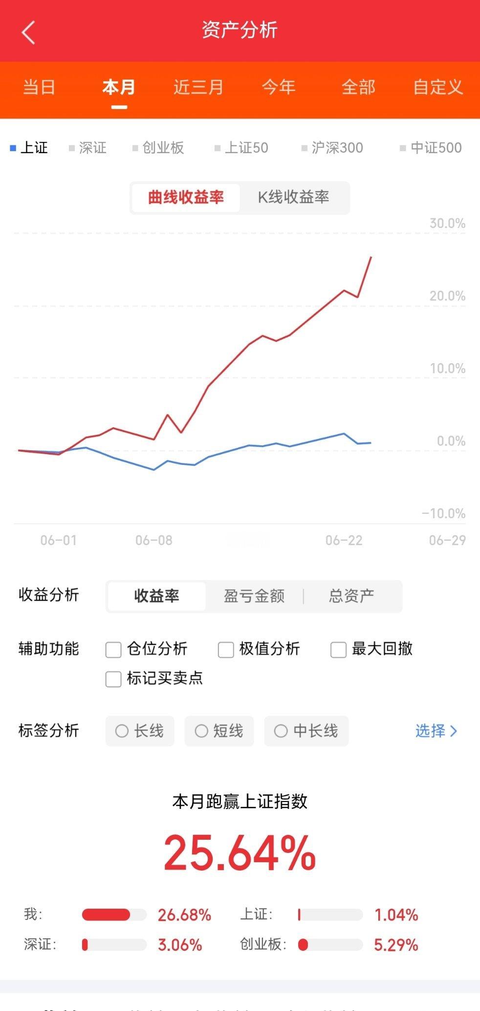 明天（6月25日）值得关注的利好主线及个股梳理🔥 核心利好主线一、AI算力/半