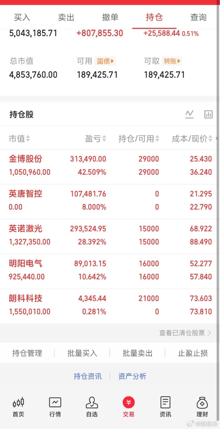 A股半导体集体爆发A股半日放量947亿150w本金，目标1年做到1500w，1年