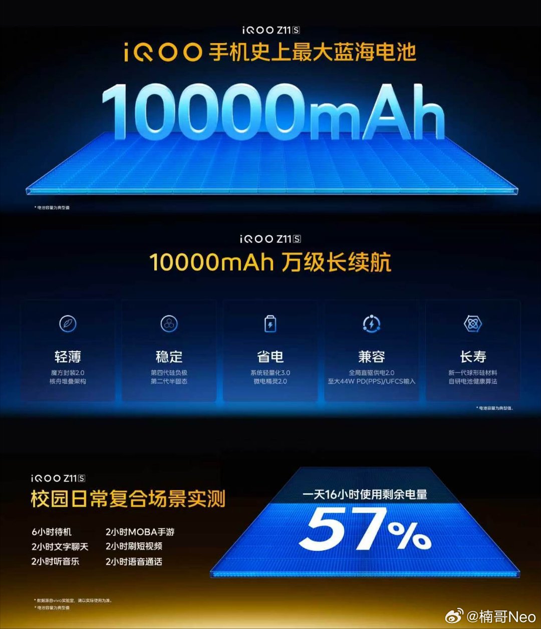 iQOO Z11S，iQOO首款万级长续航手机：①搭载10000mAh单电芯超薄