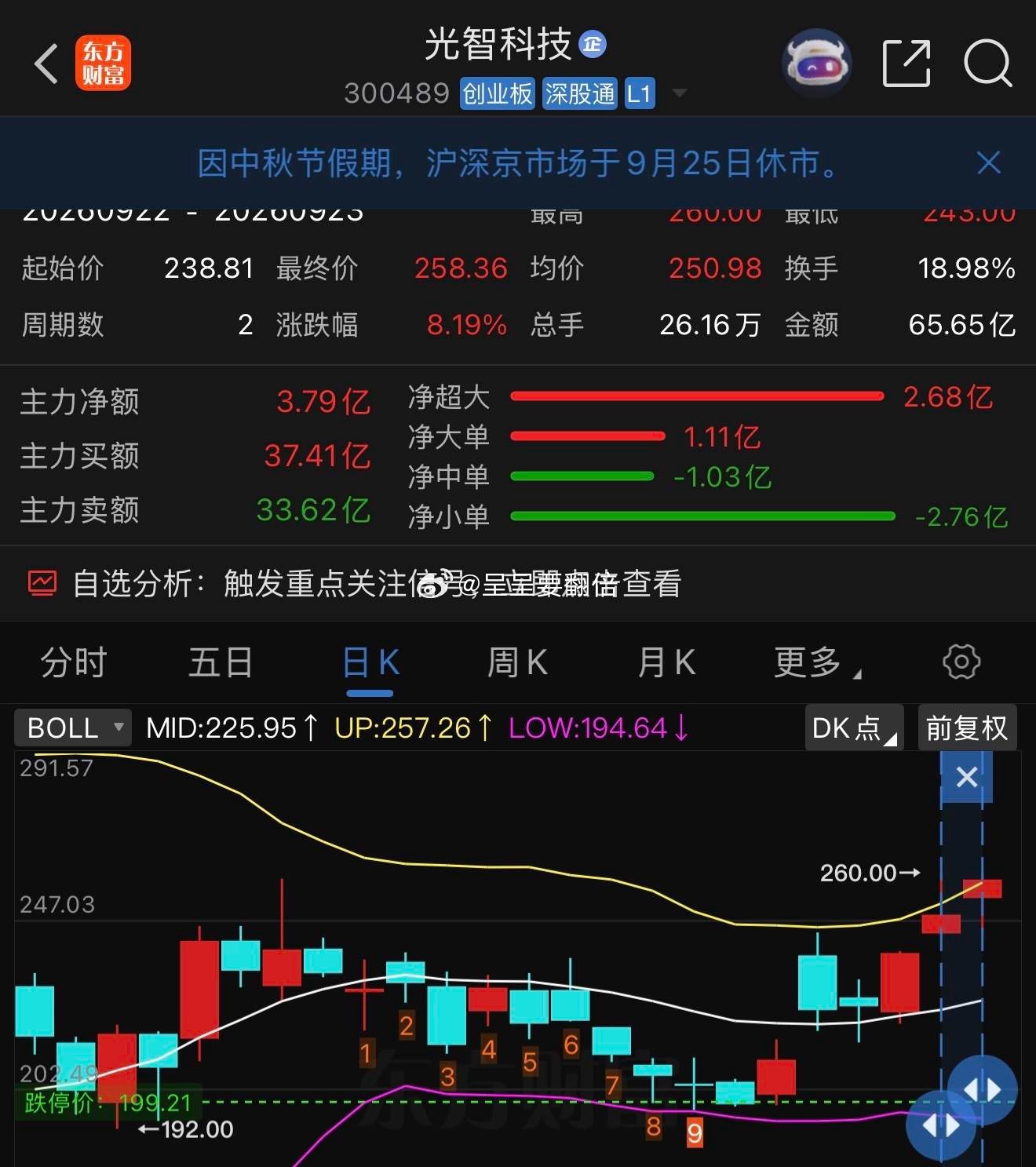 看能不能冲“260”！ ​​​