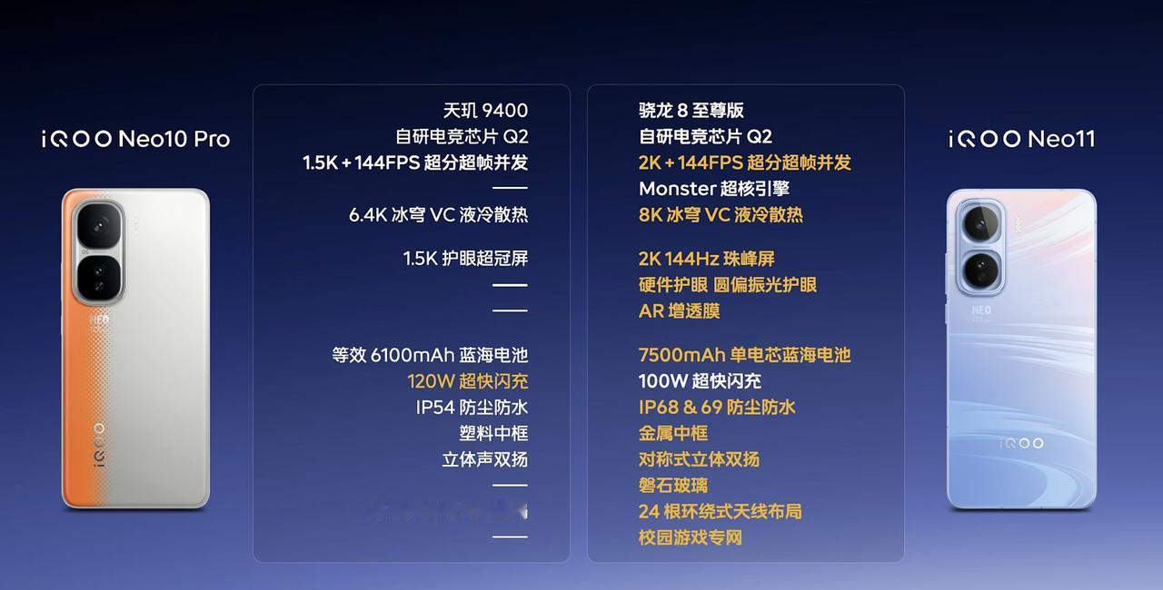 iQOO Neo11正式发布，2599起！
真的，这个段位已经可以满足大部分人了