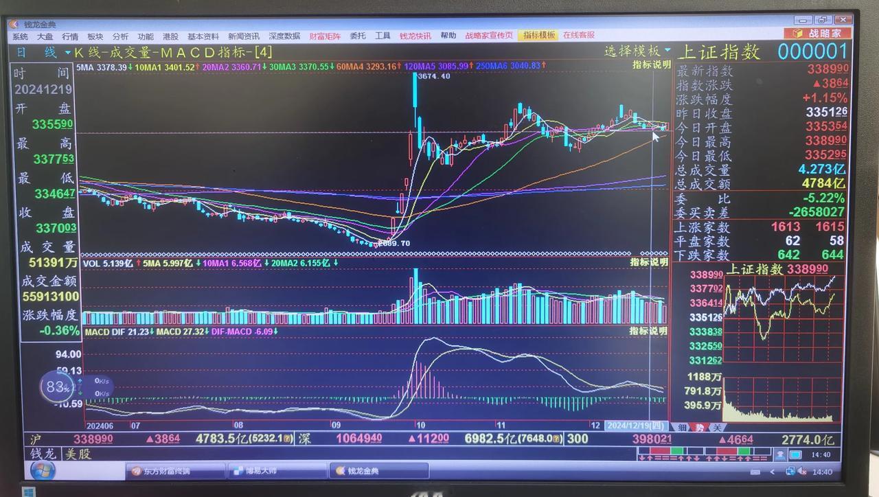 老手说股：（4）
可以下笔了，通过这几天的观察，可以确定了，大盘从3494的调整