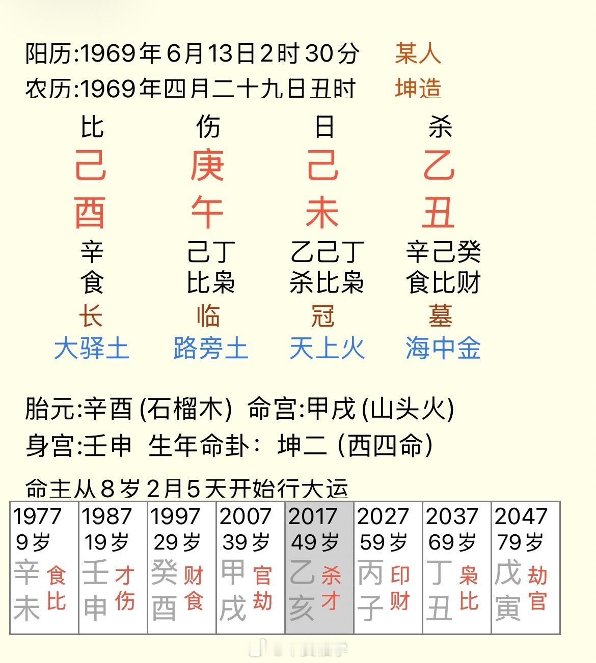 感谢真爱粉支持，成为年度真爱粉20元／年，有效期一年，可以优先点评，不用排队，在