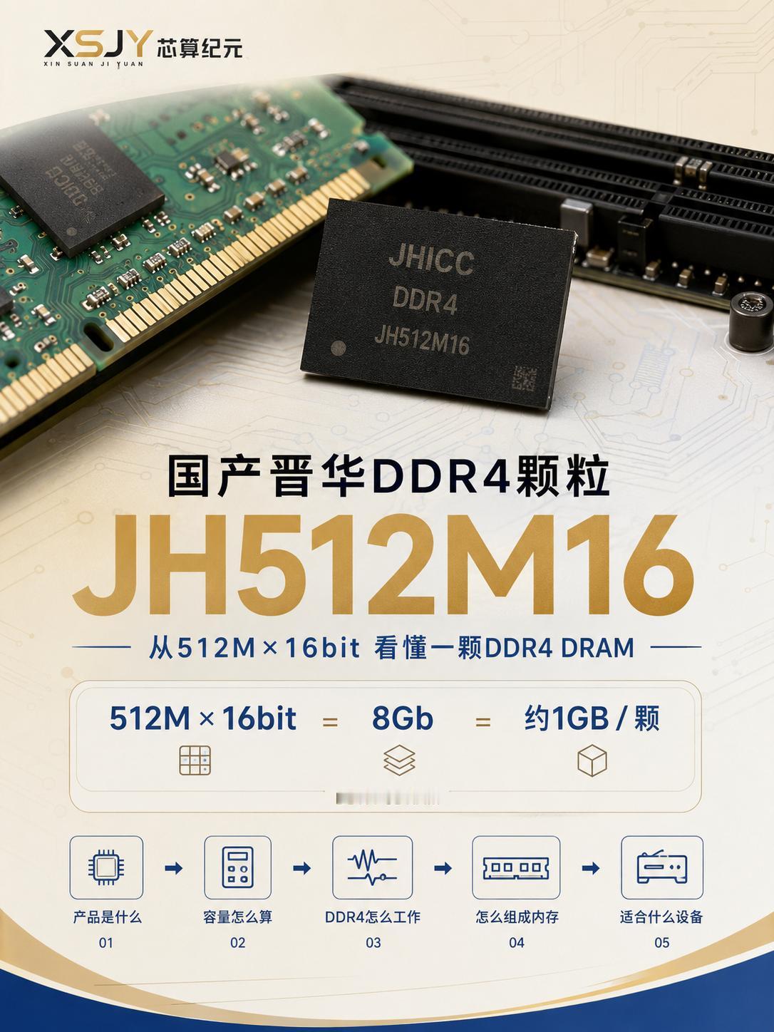 很多人只认得 DDR4，却看不懂真实存储颗粒
本次拿福建晋华 JH512M16举