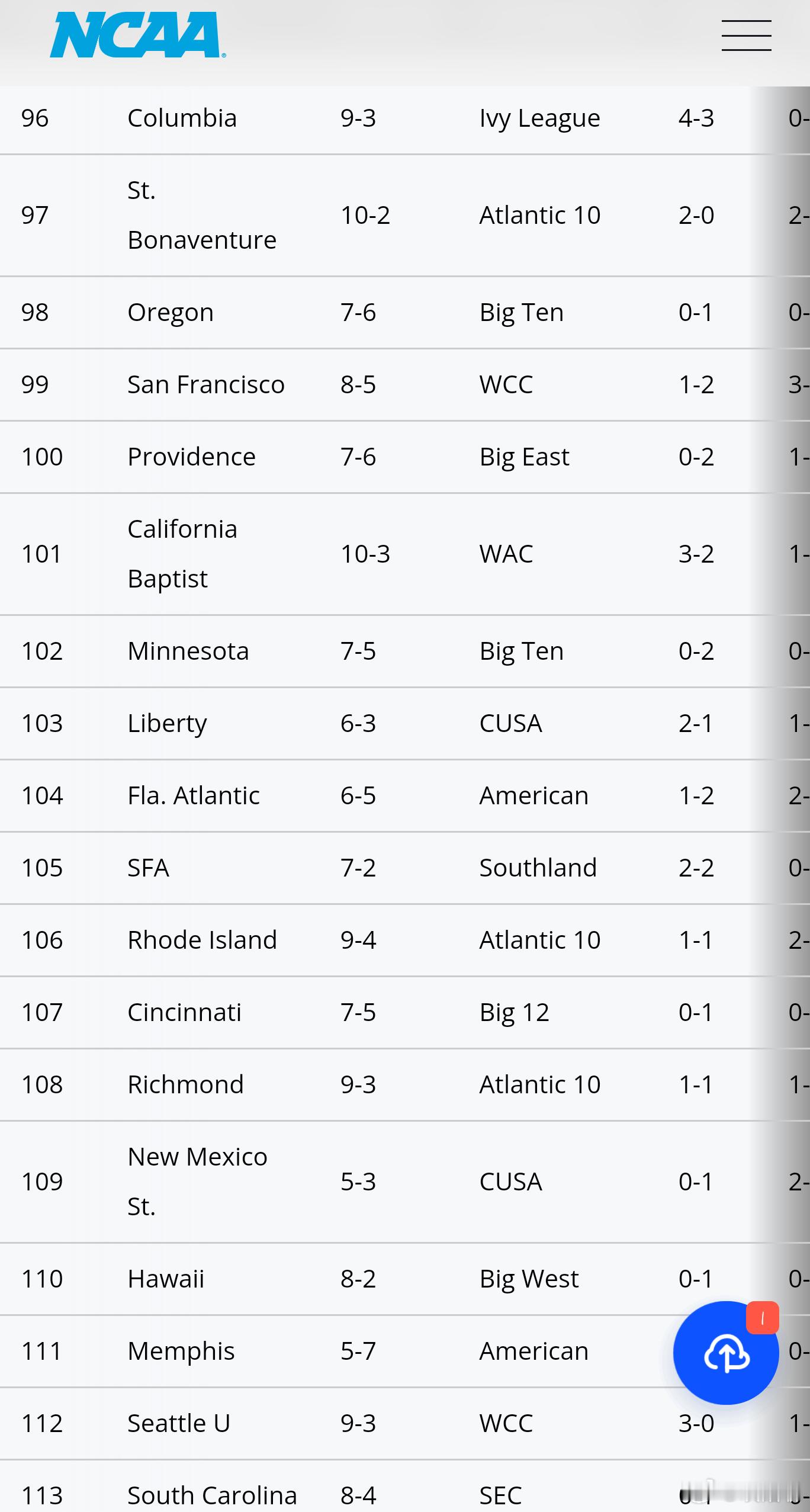 今天Ncaa比赛结束后，林葳的俄勒冈排名上升到了98，王俊杰和赵维伦的旧金山大学
