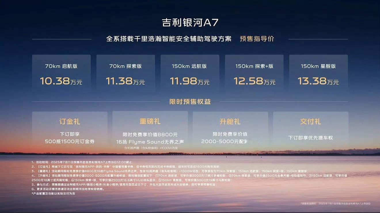 吉利银河A7预售价格公布，10.38万元起。估计正式上市后还会便宜，起售价差不多