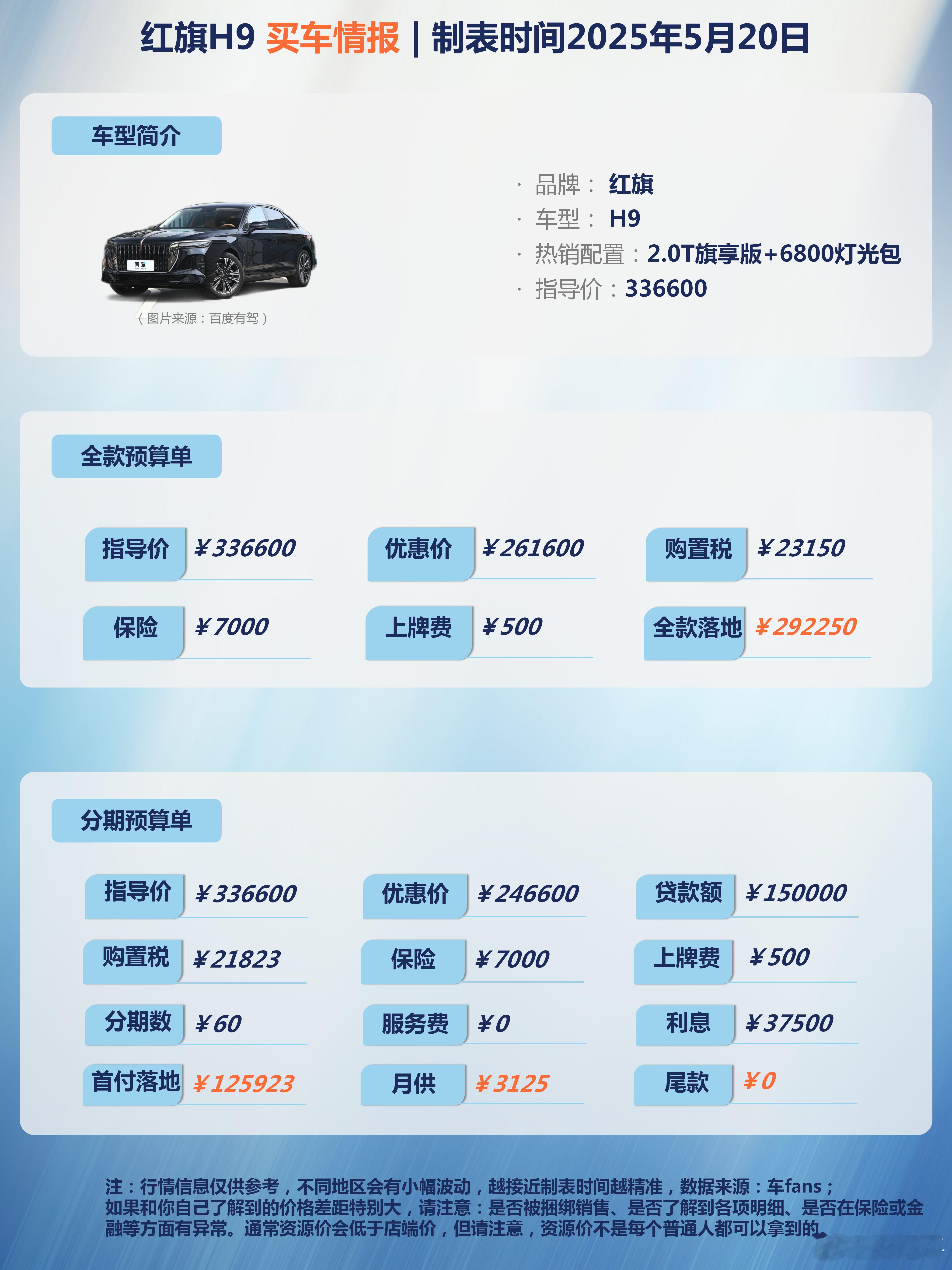 车fans买车情报 红旗这个品牌很特殊，说销量吧好像并不高，但也不着急，平时甚至