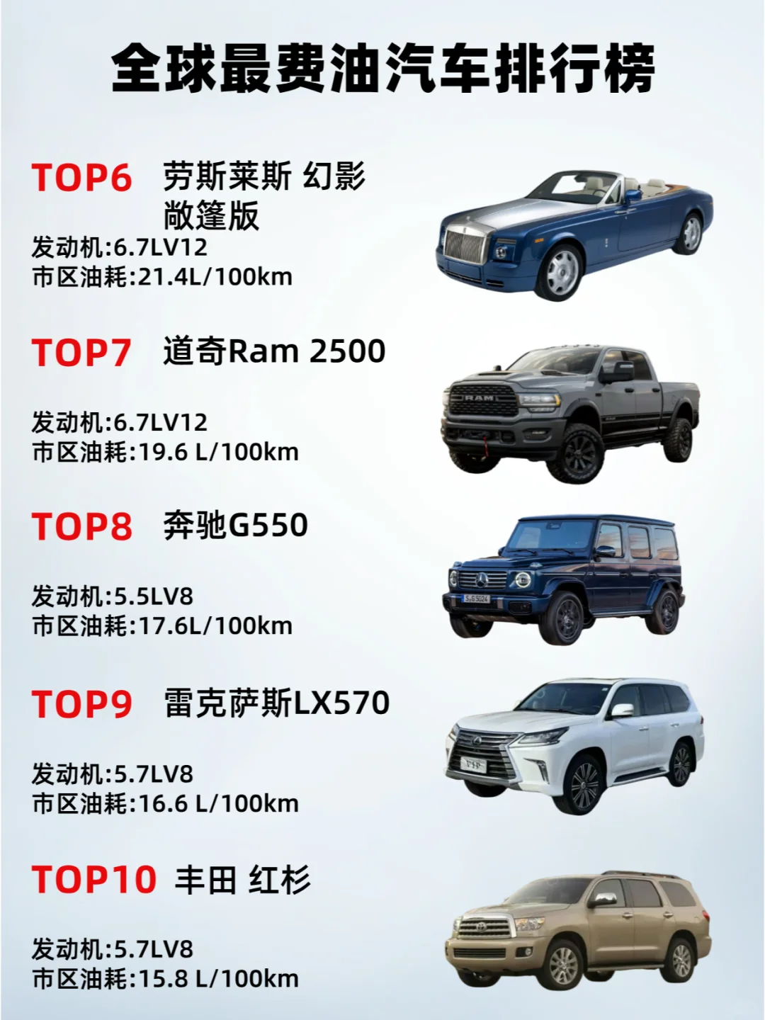 全球最费油汽车排行榜