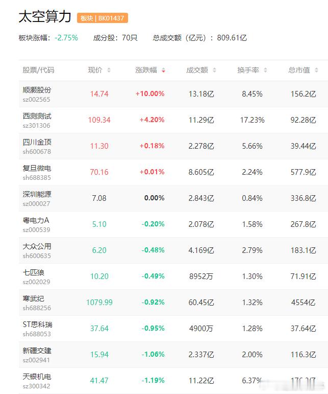 a股太空算力 太空算力1板：雅博股份、协鑫集成、顺灏股份事件：黄仁勋在2026年