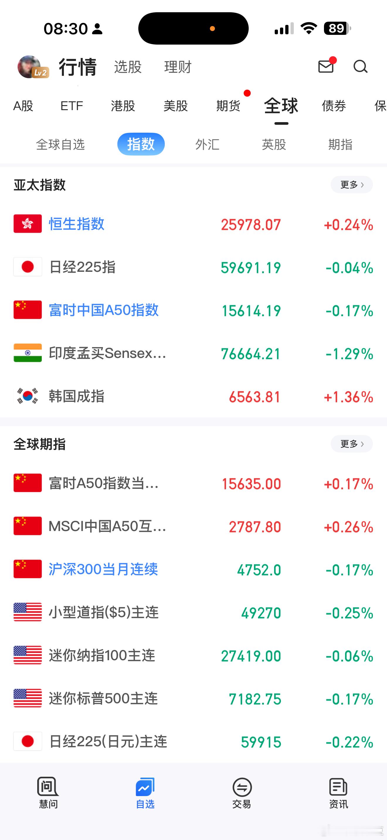 盘前韩国指数大涨 