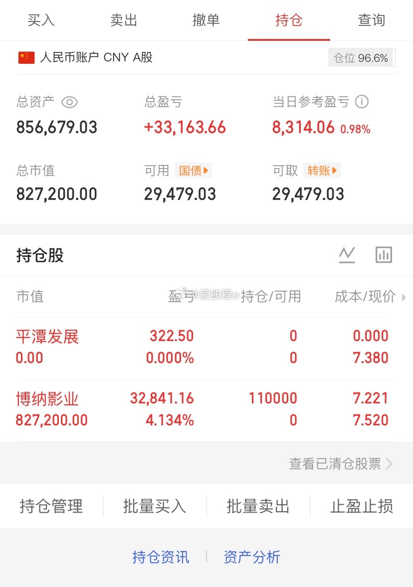 爱股程全职炒股日记40w本金挑战一年翻5倍，第（ 260）天！总资产：85w当日