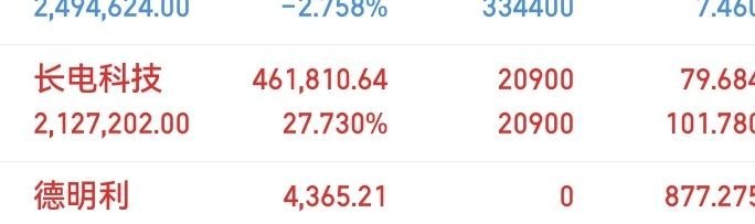 长电科技：终于突破三位数持股二十六天坚守兑现成果，今日大涨7.13%站稳百元关口