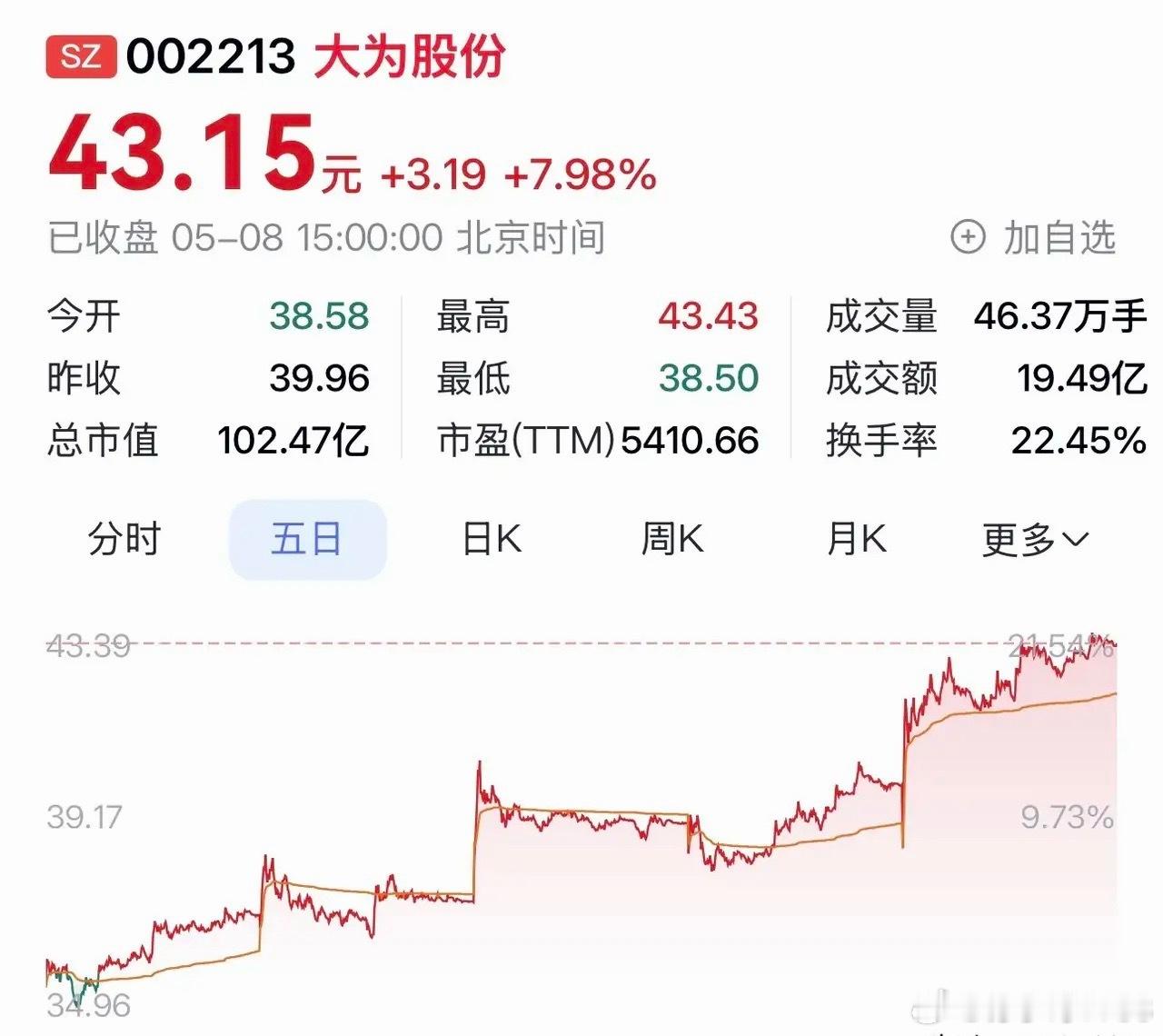 “大为股份：深耕芯片赛道，手握锂矿宝藏，步入成长新周期”在科技与资源交织的商业舞