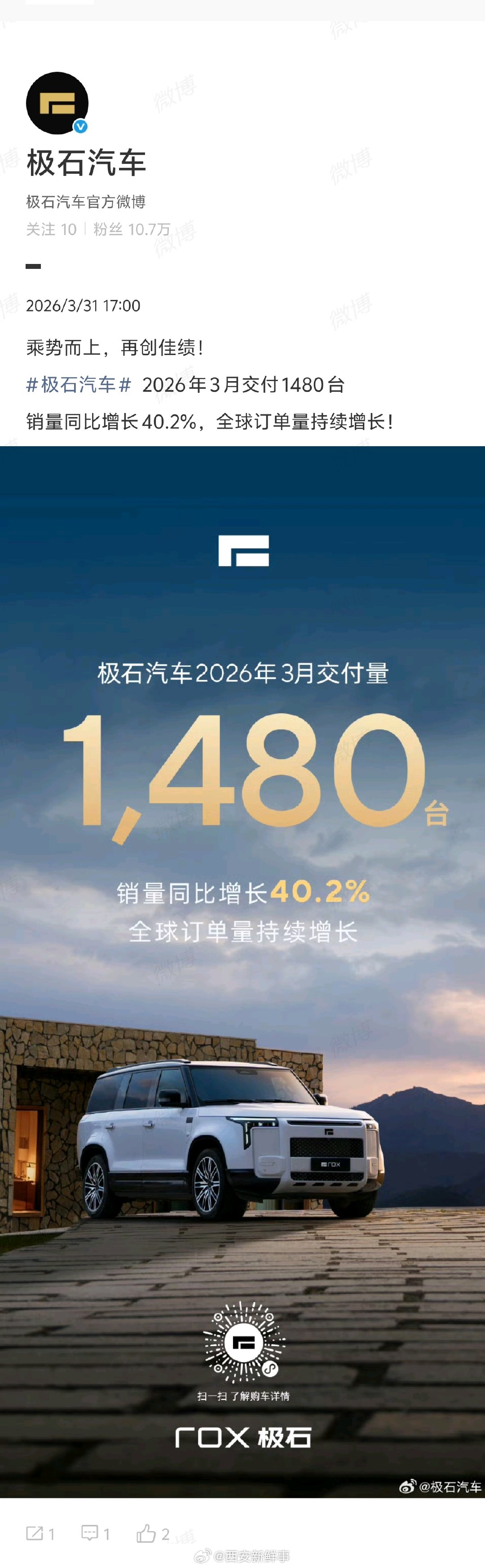 【多家车企公布3月份交付量】多家车企公布3月交付战报4月1日，多家车企公布202