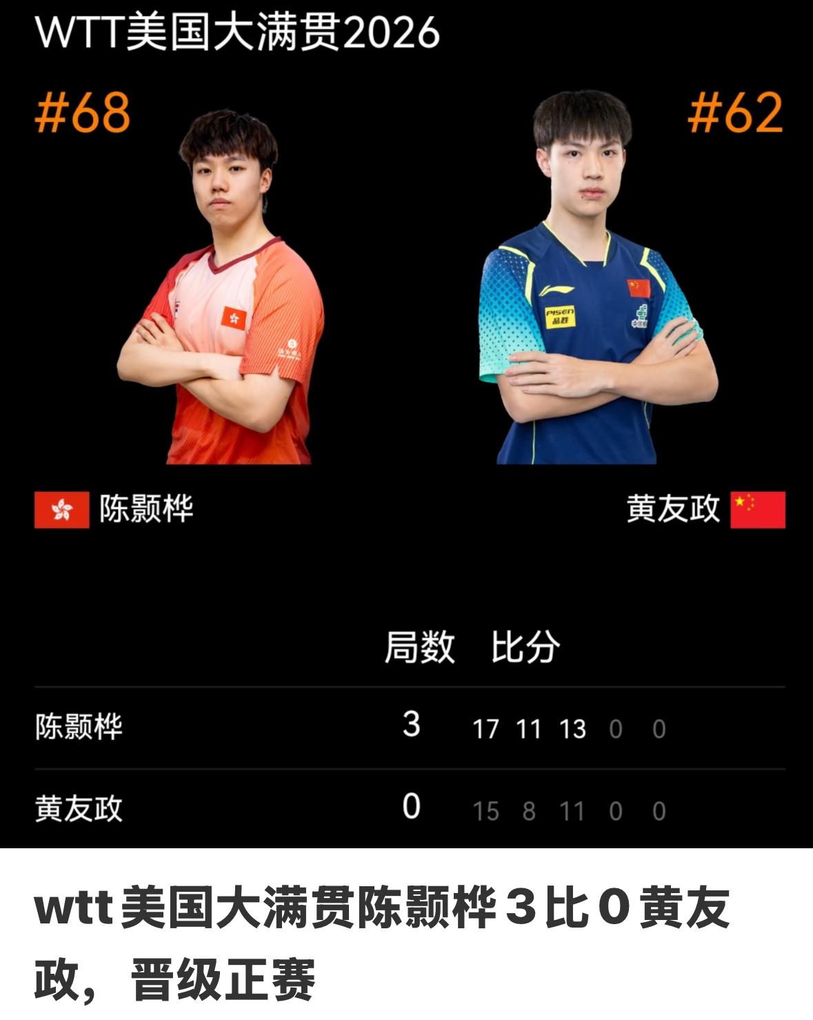 一声叹息😮‍💨美国大满贯林钟勋，黄友政止步资格赛！
6月28日，美国大满贯女