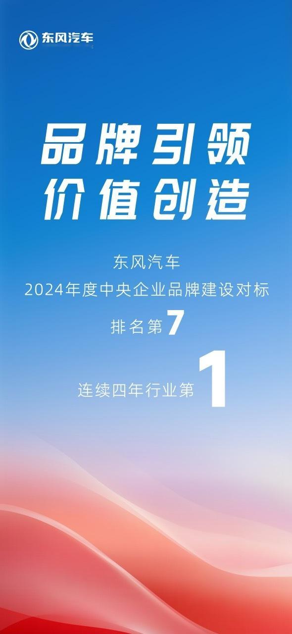 6月6日，国务院国资委发布2024年度中央企业品牌建设发展报告，东风汽车在202