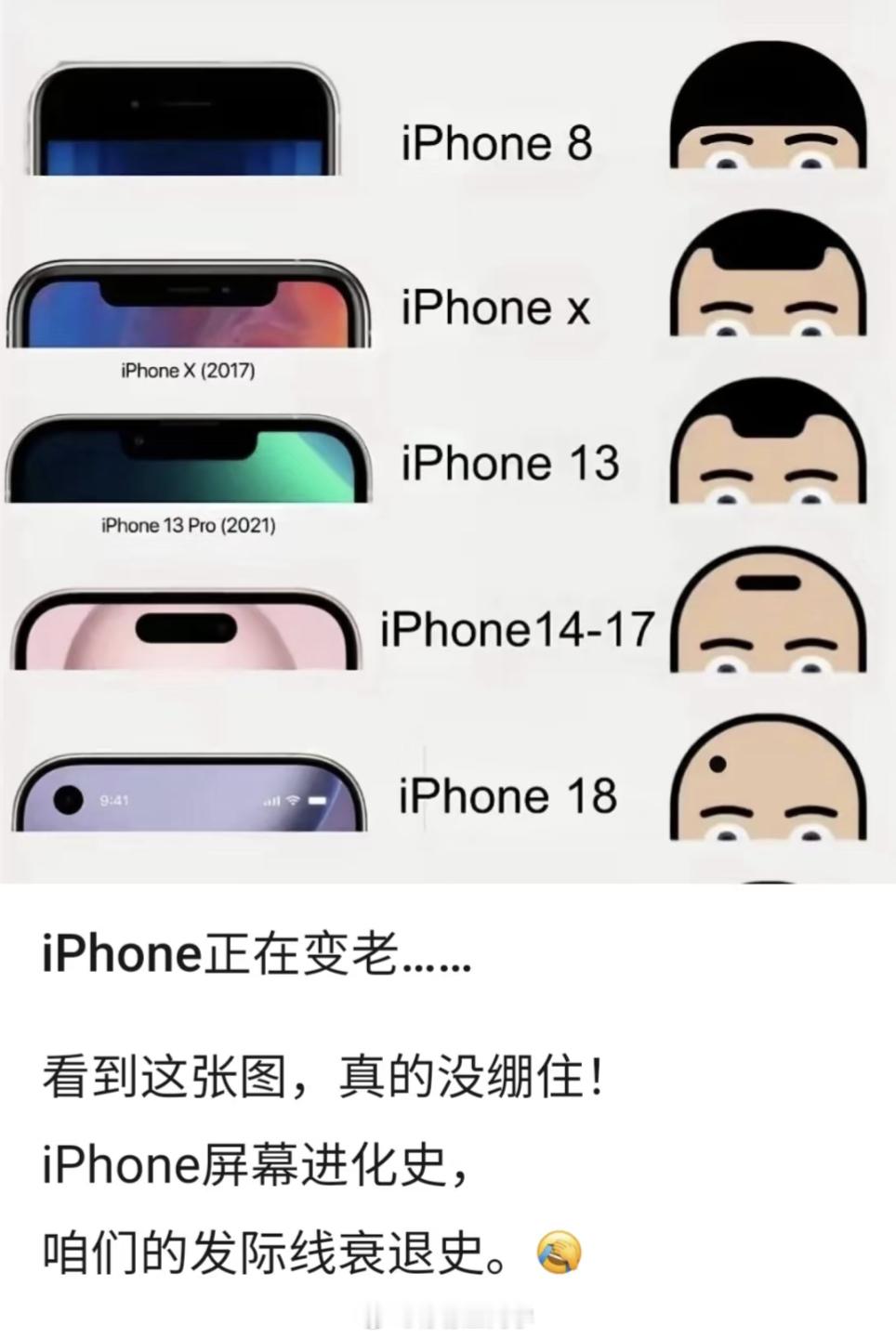 iPhone17Pro灵动岛或缩短25%iPhone也正在变老，iPhone的屏