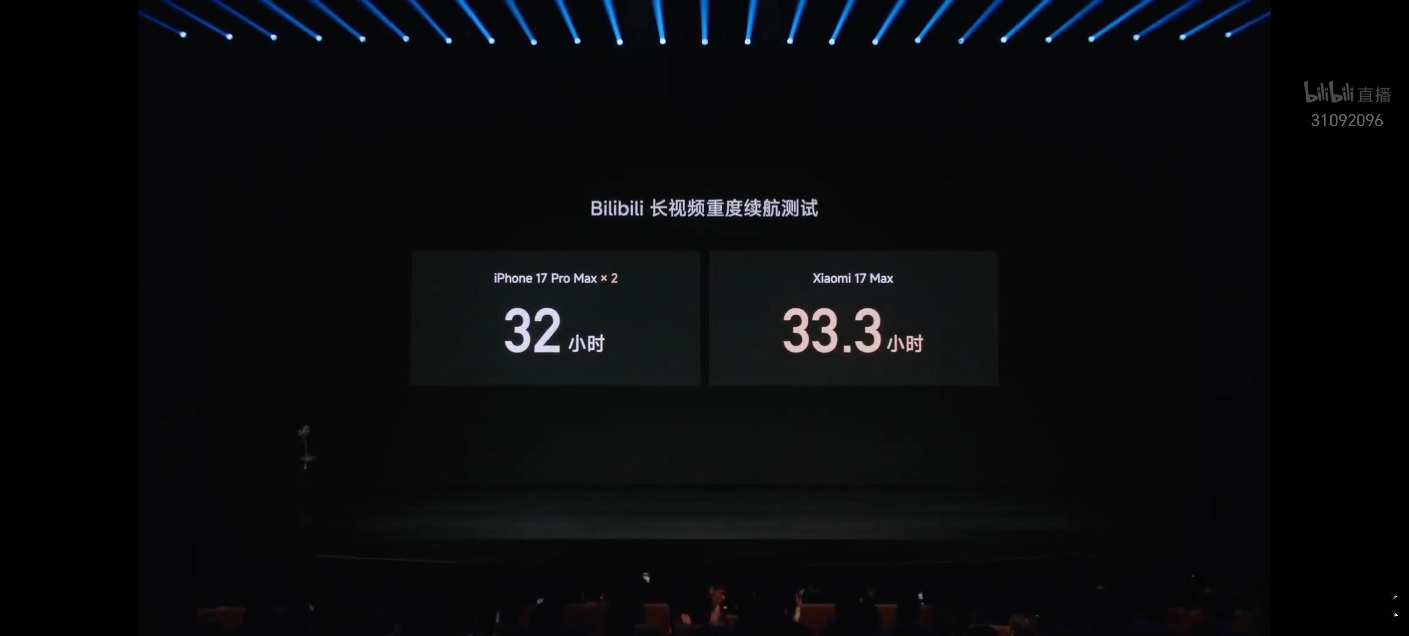 小米17 Max的续航能力很强啊，可以连续33.3小时播放视频，是iPhone1