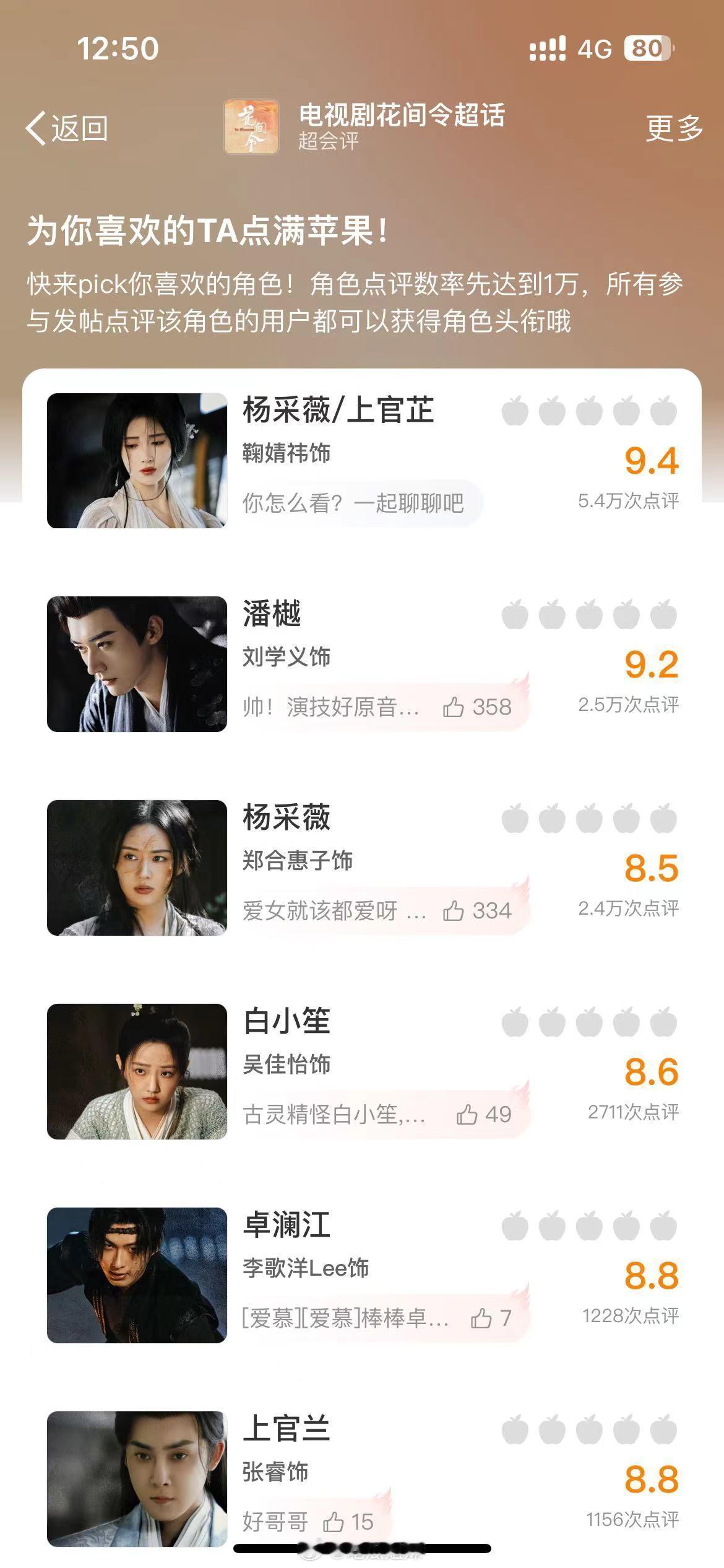#郑合惠子被恶意评分# 目前评分正常啦，大家都很好，还是期待#花间令#更新啦～ 