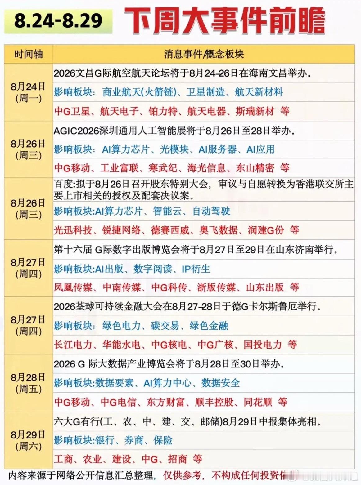 下周要开的几场大会都摆出来了，简单聊聊自己的看法。周一文昌航天论坛，商业航天这块