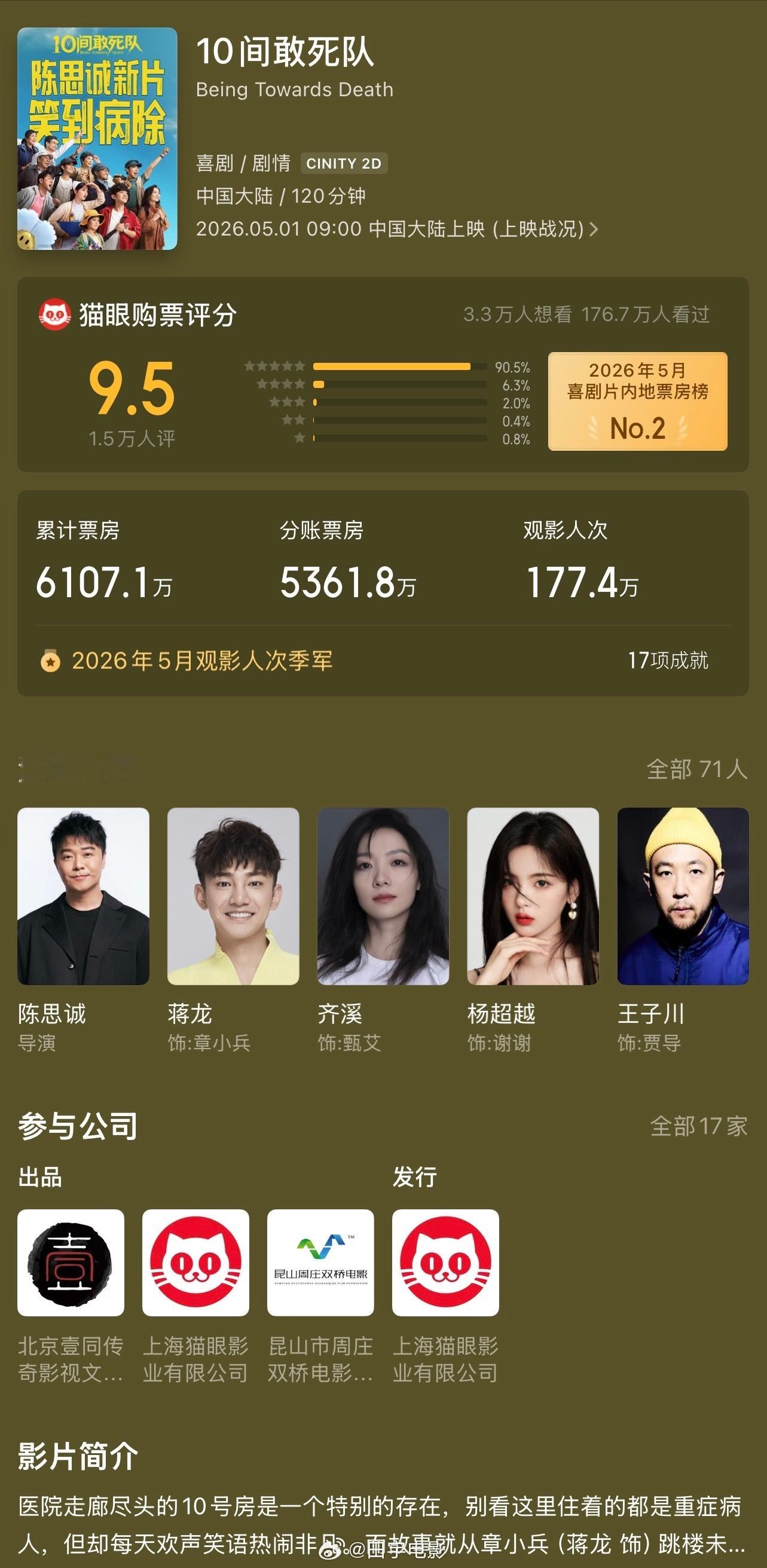 五一档票房TOP5总结今年五一档。《消失的人》2.62亿票房冠军，🏆映前大部分