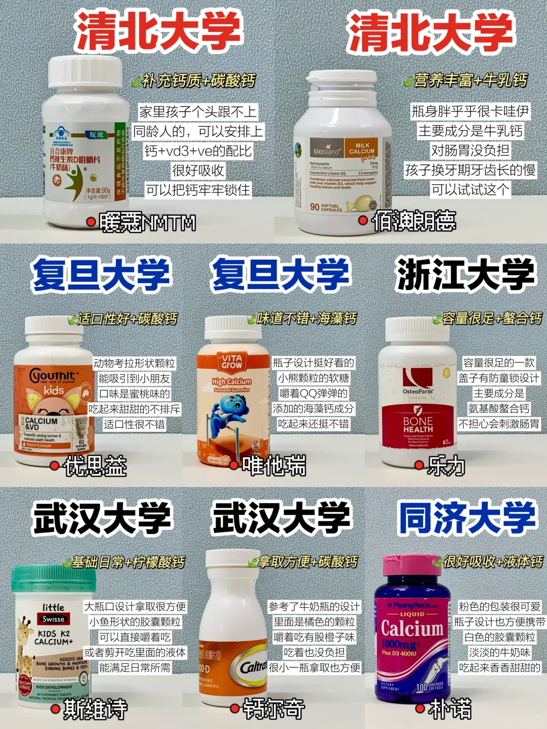 斯到普，没必要在儿童钙片上浪费太多钱。。